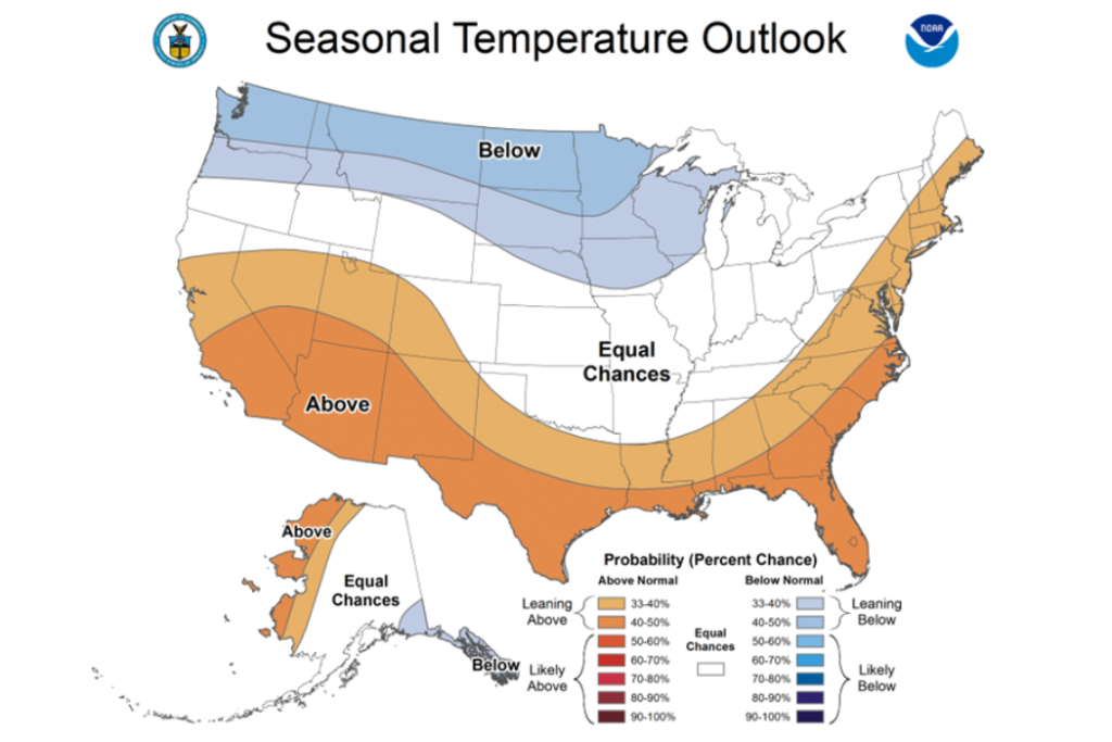 NOAA Graph